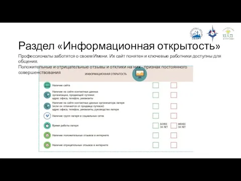 Раздел «Информационная открытость» Профессионалы заботятся о своем Имени. Их сайт понятен и