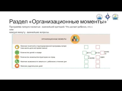 Раздел «Организационные моменты» Программа лагеря и вожатые - важнейший критерий. Что делает