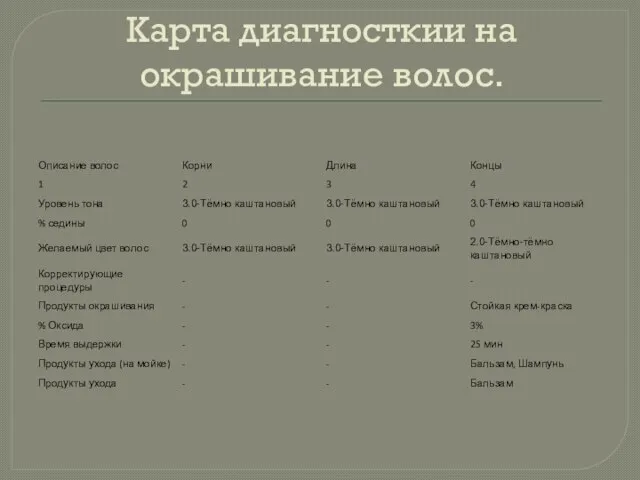 Карта диагносткии на окрашивание волос.