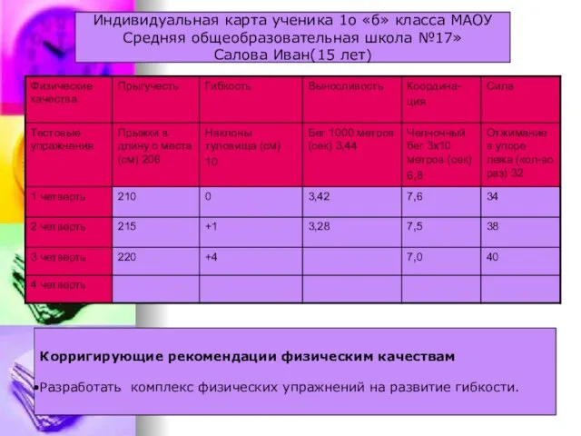 Индивидуальная карта ученика 1о «б» класса МАОУ Средняя общеобразовательная школа №17» Салова