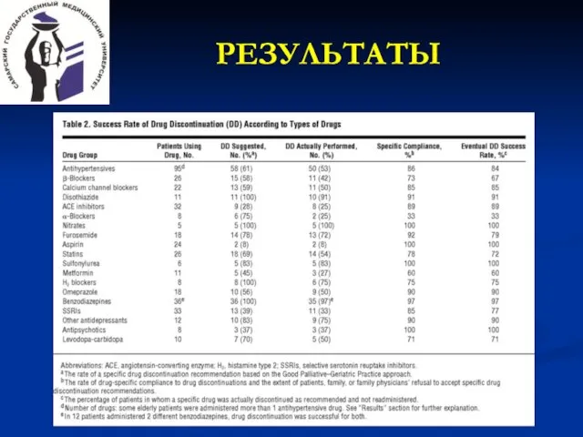 РЕЗУЛЬТАТЫ