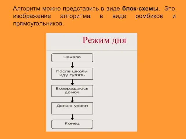 Алгоритм можно представить в виде блок-схемы. Это изображение алгоритма в виде ромбиков и прямоугольников.