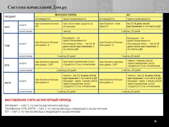 Система начислений Дом.ру