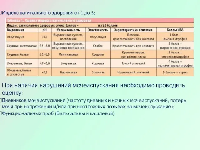 Индекс вагинального здоровья от 1 до 5; При наличии нарушений мочеиспускания необходимо