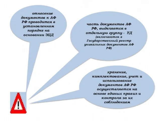 отнесение документов к АФ РФ проводится в установленном порядке на основании ЭЦД