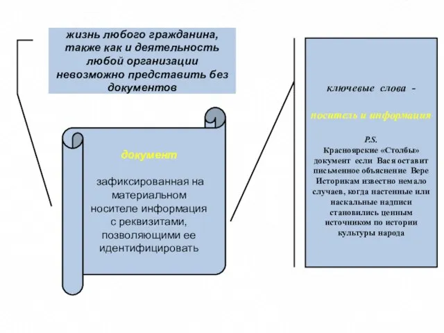 жизнь любого гражданина, также как и деятельность любой организации невозможно представить без