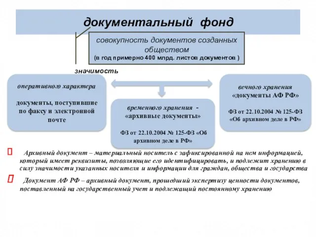 документальный фонд значимость Архивный документ – материальный носитель с зафиксированной на нем