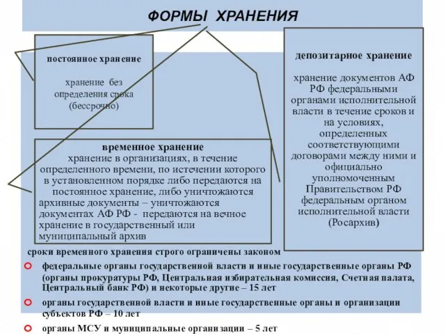 ФОРМЫ ХРАНЕНИЯ сроки временного хранения строго ограничены законом федеральные органы государственной власти