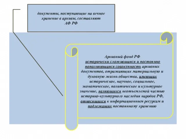 документы, поступающие на вечное хранение в архивы, составляют АФ РФ Архивный фонд