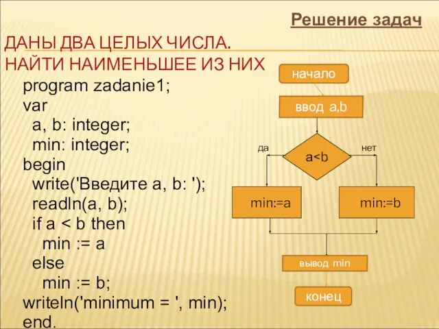 начало а min:=b да нет min:=a ввод a,b вывод min конец program