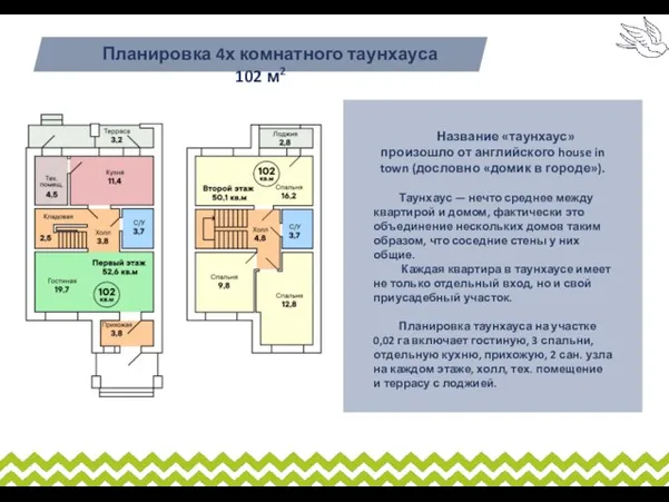 Планировка 4х комнатного таунхауса 102 м2 Название «таунхаус» произошло от английского house