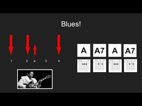 Blues! A7 A A A7 1 2 и 3 4