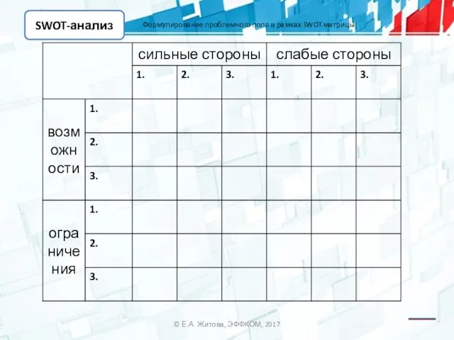 SWOT-анализ © Е.А. Житова, ЭФФКОМ, 2017 Формулирование проблемного поля в рамках SWOT-матрицы