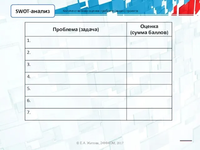 SWOT-анализ © Е.А. Житова, ЭФФКОМ, 2017 Количественная оценка проблем (задач) проекта