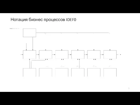 Нотация бизнес процессов IDEF0