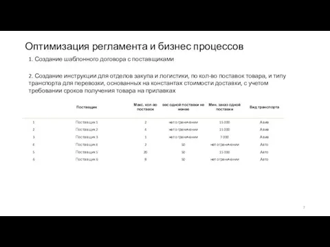 Оптимизация регламента и бизнес процессов 2. Создание инструкции для отделов закупа и