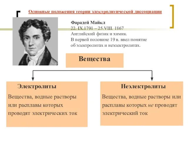 Основные положения теории электролитической диссоциации Фарадей Майкл 22. IX.1791 – 25.VIII. 1867