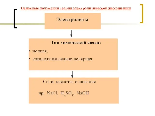 Тип химической связи: ионная, ковалентная сильно полярная Электролиты Соли, кислоты, основания нр: