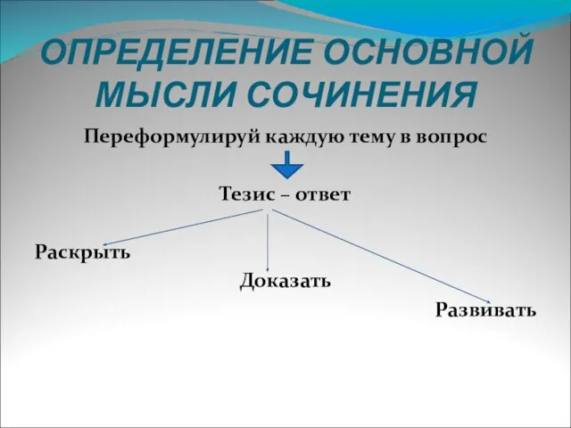 ОПРЕДЕЛЕНИЕ ОСНОВНОЙ МЫСЛИ СОЧИНЕНИЯ Переформулируй каждую тему в вопрос Тезис – ответ Раскрыть Доказать Развивать