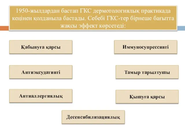 1950-жылдардан бастап ГКС дермотологиялық практикада кеңінен қолданыла бастады. Себебі ГКС-тер бірнеше бағытта