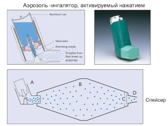 Аэрозоль -ингалятор, активируемый нажатием Спейсер