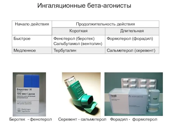 Ингаляционные бета-агонисты Серевент - сальметерол Форадил - формотерол Беротек - фенотерол