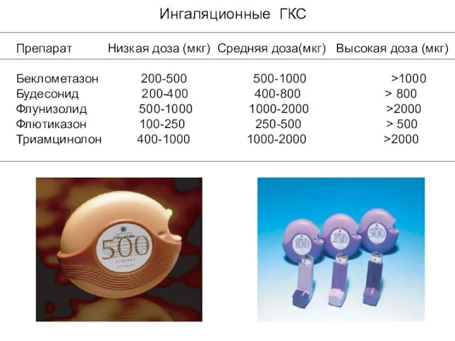 Ингаляционные ГКС Препарат Низкая доза (мкг) Средняя доза(мкг) Высокая доза (мкг) Беклометазон