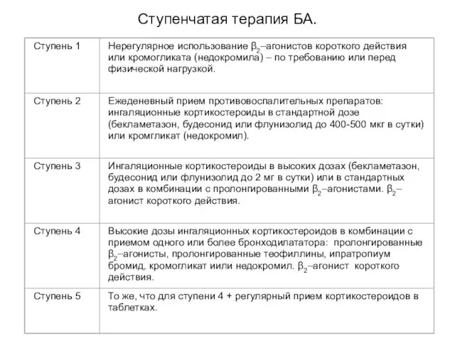 Ступенчатая терапия БА.