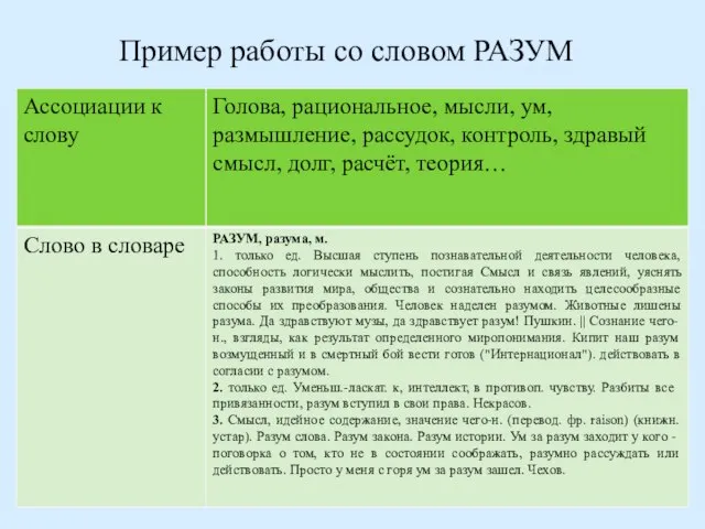 Пример работы со словом РАЗУМ