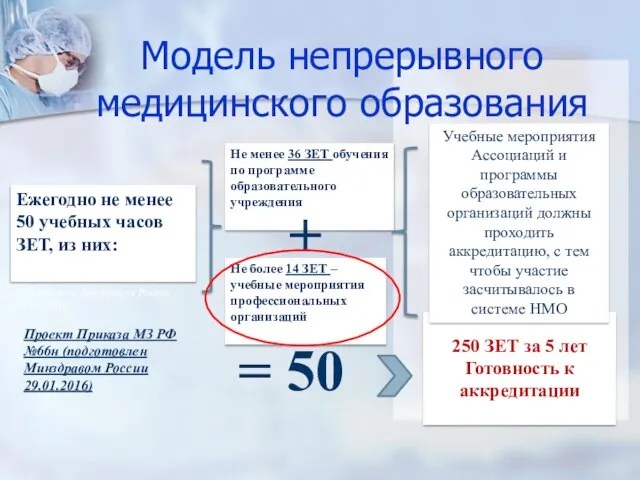 Модель непрерывного медицинского образования Проект Приказа МЗ РФ №66н (подготовлен Минздравом России