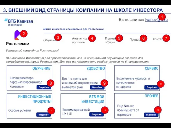 3. ВНЕШНИЙ ВИД СТРАНИЦЫ КОМПАНИИ НА ШКОЛЕ ИНВЕСТОРА Школа инвестора специально для