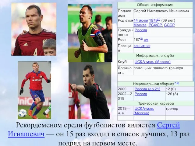 Рекордсменом среди футболистов является Сергей Игнашевич — он 15 раз входил в