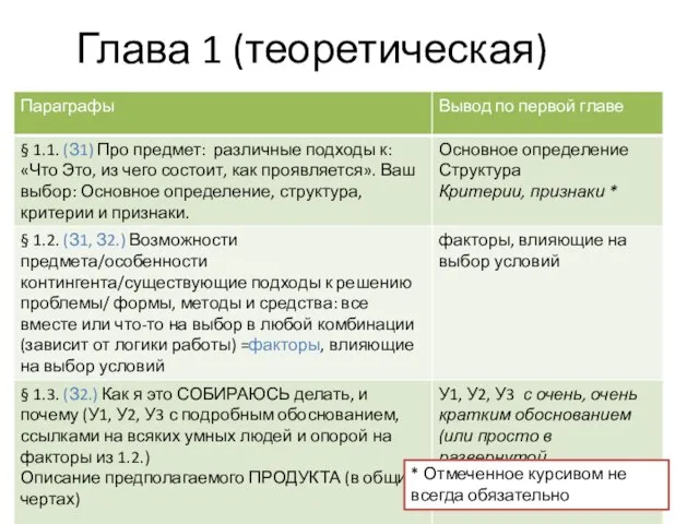 Глава 1 (теоретическая) * Отмеченное курсивом не всегда обязательно