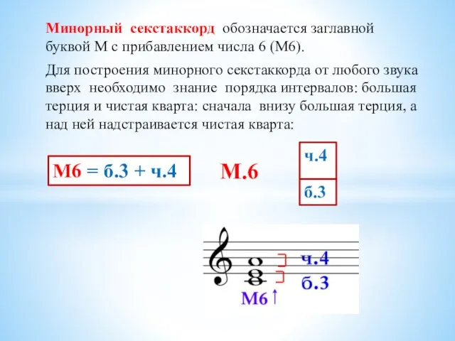 Минорный секстаккорд обозначается заглавной буквой М с прибавлением числа 6 (М6). Для