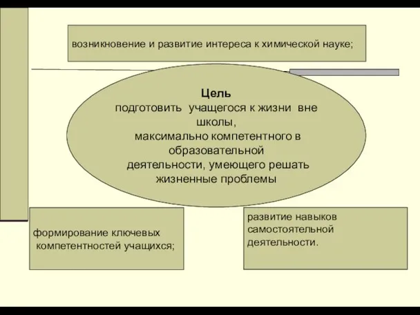 возникновение и развитие интереса к химической науке; формирование ключевых компетентностей учащихся; развитие