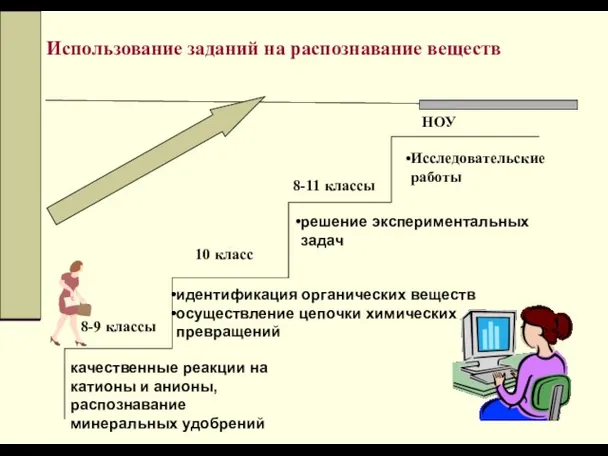 Использование заданий на распознавание веществ качественные реакции на катионы и анионы, распознавание