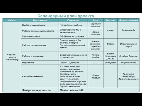 Календарный план проекта