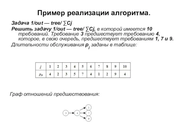 Пример реализации алгоритма. Задача 1/out — tree/ ∑Cj Решить задачу 1/out —