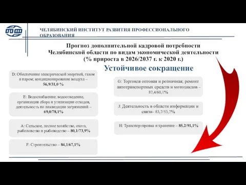 А: Сельское, лесное хозяйство, охота, рыболовство и рыбоводство – 80,1/73,9% Прогноз дополнительной