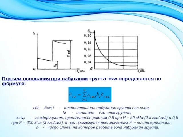 Подъем основания при набухании грунта hsw определяется по формуле: где Еsw,i -