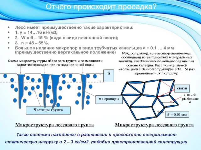 Отчего происходит просадка? Лесс имеет преимущественно такие характеристики: 1. γ = 14…16