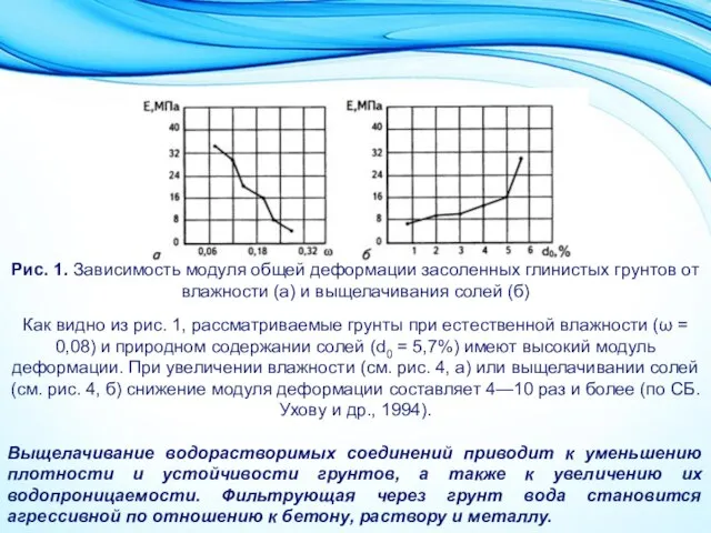 Рис. 1. Зависимость модуля общей деформации засоленных глинистых грунтов от влажности (а)