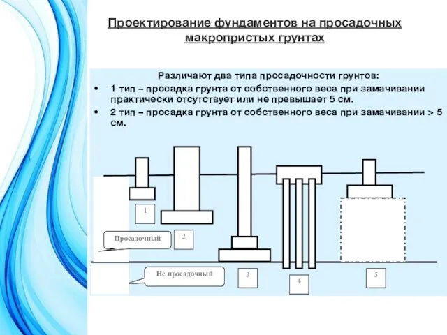 Проектирование фундаментов на просадочных макропристых грунтах Различают два типа просадочности грунтов: 1