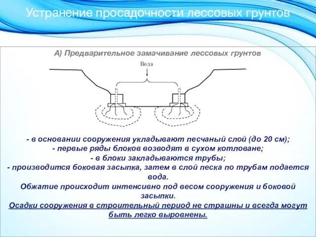 Устранение просадочности лессовых грунтов А) Предварительное замачивание лессовых грунтов - в основании