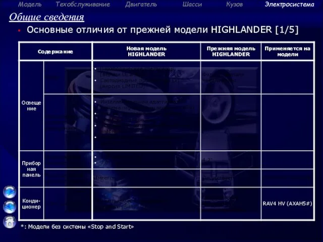 Общие сведения *: Модели без системы «Stop and Start» Основные отличия от прежней модели HIGHLANDER [1/5]