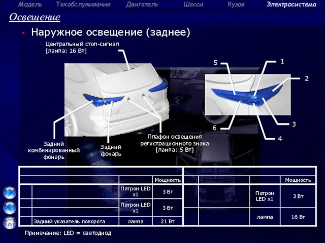 Освещение Наружное освещение (заднее) Плафон освещения регистрационного знака [лампа: 5 Вт] Центральный