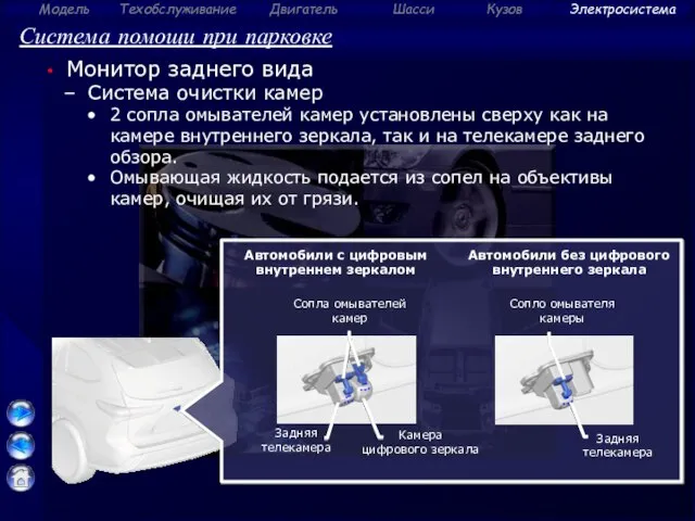 Система помощи при парковке Монитор заднего вида Система очистки камер 2 сопла