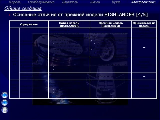 Общие сведения Основные отличия от прежней модели HIGHLANDER [4/5]