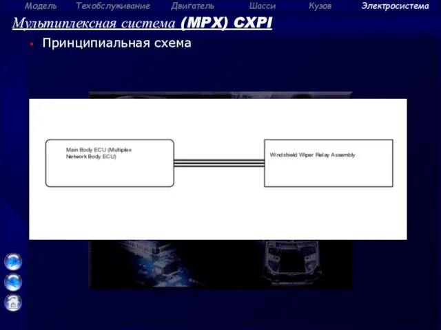Мультиплексная система (MPX) CXPI Принципиальная схема