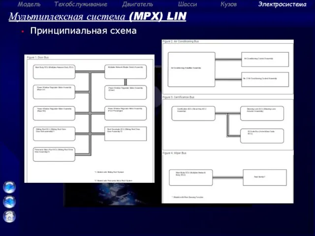 Мультиплексная система (MPX) LIN Принципиальная схема